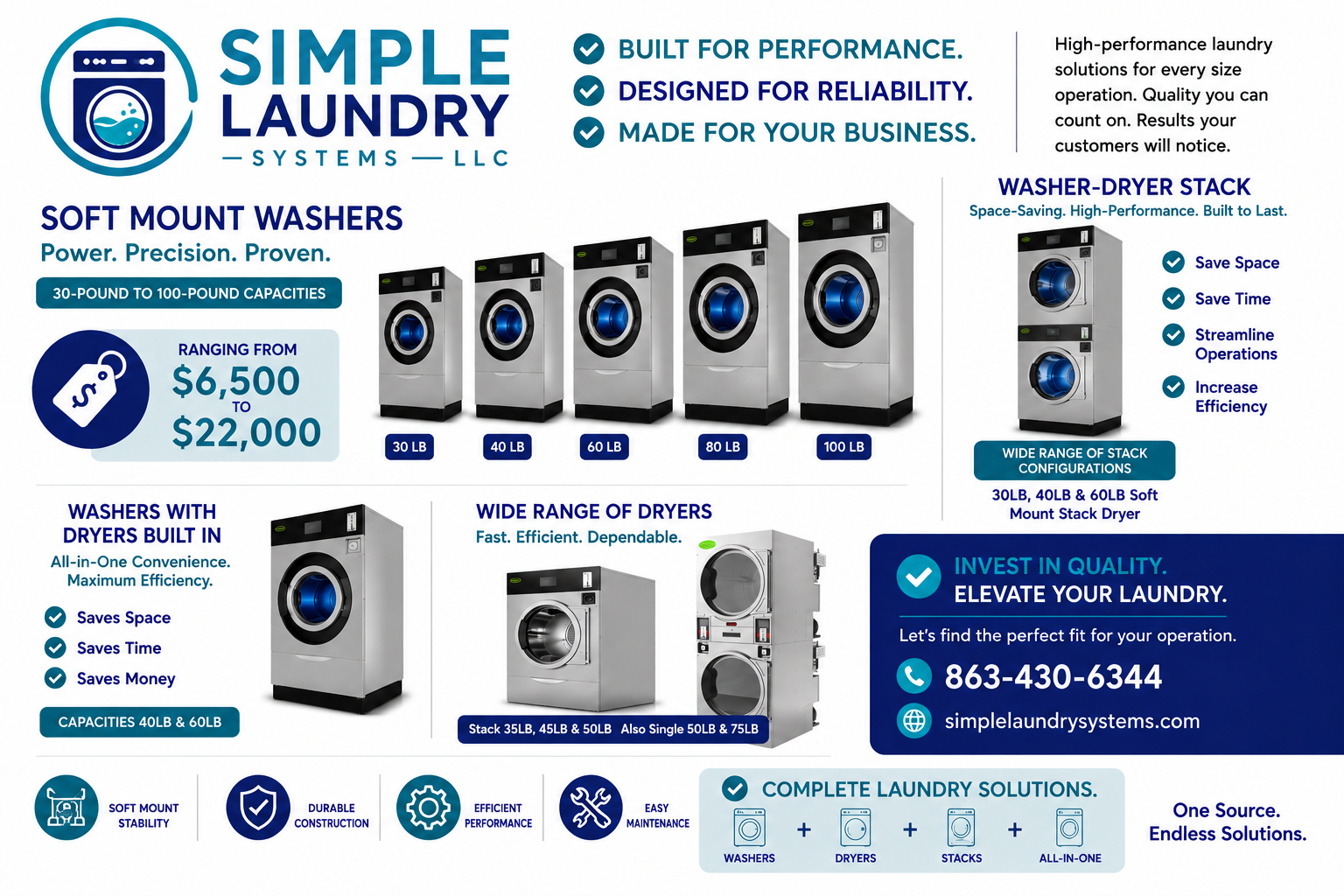 Simple Laundry Systems complete product catalog — soft mount washers, dryers, stacks, and combo units